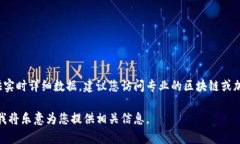 关于tpWallet的具体排名信息