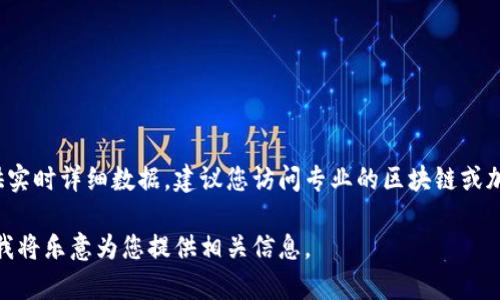 关于tpWallet的具体排名信息，由于该信息会随着时间和市场变化而变化，我无法提供实时详细数据。建议您访问专业的区块链或加密货币市场分析网站，例如CoinMarketCap、CoinGecko等，以获取最新的信息和排名。

如果您需要了解tpWallet的具体情况，功能或其在市场中的作用，欢迎提出具体问题，我将乐意为您提供相关信息。