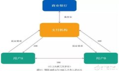 如何将USDT转入TP Wallet：简