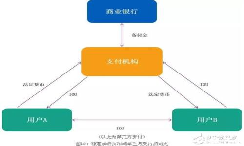 
如何将USDT转入TP Wallet：简单易懂的操作指南