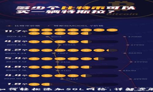   
小狐狸钱包如何轻松添加SOL网络：详解步骤与注意事项