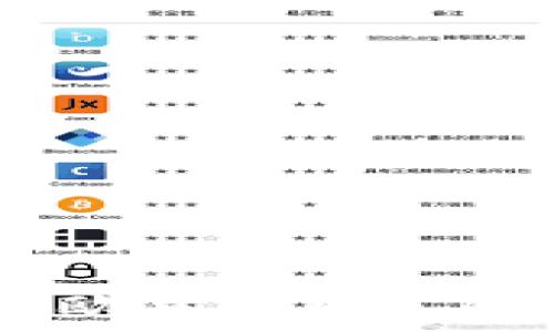   
深入解析：如何将欧意提U成功提取到tpWallet