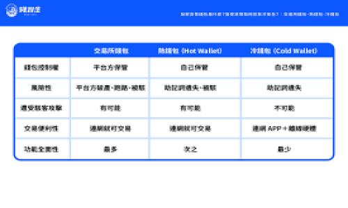   tpWallet卖币授权不成功的解决指南 / 

 guanjianci tpWallet, 卖币, 授权不成功, 数字货币 /guanjianci 

## 内容主体大纲

1. 引言
   - 数字货币市场的兴起
   - tpWallet的用户发展和功能概述
   - 授权在数字货币交易中的重要性

2. tpWallet授权流程概述
   - 注册和登录步骤
   - 授权的基本概念
   - 常见授权权限的介绍

3. 授权不成功的原因分析
   - 网络问题
   - 账户设置错误
   - 更新与维护导致的临时问题
   - 交易所规则变化
   - 钱包应用程序的bug

4. 常见问题解决方案
   - 检查网络连接
   - 更改账户设置
   - 提交技术支持请求
   - 如何找到解决方案的社区资源

5. 如何确保未来的授权成功
   - 定期更新钱包应用
   - 了解交易所的最新政策
   - 学会使用钱包的各项功能

6. 研究与建议
   - 个人用户的心得与经验
   - 专家建议
   - 数字货币交易的趋势与风险

7. 常见问题解答
   - Q1: 为什么我无法在tpWallet中卖币?
   - Q2: 授权不成功是否代表安全隐患?
   - Q3: 是否有其他钱包可以替代tpWallet?
   - Q4: 如何提高钱包的安全性?
   - Q5: 我能联系到tpWallet的客服吗?
   - Q6: 数字货币市场的未来趋势是什么?

## 引言

随着区块链技术的发展，数字货币交易逐渐成为一种新的投资方式。tpWallet作为一款受欢迎的数字货币钱包，为用户提供了便捷的卖币及交易功能。然而，许多用户在使用过程中特别是在卖币时，可能会遇到授权不成功的问题。在这篇文章中，我们将探讨tpWallet卖币授权不成功的原因、解决方案以及如何避免此类问题的发生。

## tpWallet授权流程概述

### 注册和登录步骤

使用tpWallet的第一步是完成注册并登录账户。用户需要提供电子邮件地址和密码，之后确认邮件进行账户激活。成功登录后，用户就可以访问各种功能，包括买币、卖币和授权操作。

### 授权的基本概念

授权是指允许应用程序或服务在特定条件下访问用户的数据或执行操作。对于tpWallet来说，授权主要涉及到用户是否允许钱包进行某种交易或操作，这确保了交易的安全性与透明性。

### 常见授权权限的介绍

在tpWallet中，用户常遇到的授权权限包括卖币权限、读取余额权限和转账权限。每个权限的授予都是为了保护用户的资产安全，确保只有在用户明确同意的情况下才能进行交易。

## 授权不成功的原因分析

### 网络问题

网络连接不稳定是导致授权不成功的常见原因之一。没有稳定的网络，将导致请求无法发送或接收，从而无法完成授权。

### 账户设置错误

用户的账户设置如果存在问题，例如未完成某些必要的身份验证步骤，也会导致授权失败。确保账户信息完整和准确，是顺利进行交易的关键。

### 更新与维护导致的临时问题

tpWallet进行定期维护和更新时，可能会出现授权功能的暂时失败。用户可以关注官方通告，了解维护的具体时间和影响。

### 交易所规则变化

各大交易所不时会调整相关政策，如果tpWallet未及时跟进这些变化，可能会导致授权请求被拒绝。建议用户定期查阅交易所的最新公告。

### 钱包应用程序的bug

应用程序中的bug也可能是导致授权不成功的原因，因此，保持应用程序的更新是十分重要的。

## 常见问题解决方案

### 检查网络连接

首先，要确保设备的网络连接正常。用户可以尝试重启路由器或更换网络环境，必要时，通过移动数据或其他Wi-Fi连接进行尝试。

### 更改账户设置

检查账户的设置并完成必要的身份验证步骤，包括上传身份证明和地址证明等信息。在设置中检视授权权限的选项，确保所有需要的权限都已启用。

### 提交技术支持请求

如果问题依然存在，可以通过tpWallet的客服渠道提交技术支持请求。提供尽可能多的信息，帮助技术团队更快地解决问题。

### 如何找到解决方案的社区资源

利用在线社区和论坛也是解决问题的一种积极方式。许多tpWallet的用户会在论坛上分享他们的经验，提供有用的解决方案。

## 如何确保未来的授权成功

### 定期更新钱包应用

确保使用的是最新版本的tpWallet，定期检查更新能够避免软件bug或其他可能影响功能的问题。

### 了解交易所的最新政策

密切关注交易所的变化与更新，以便及时调整自己的操作方式，避免因政策变化导致的授权失败。

### 学会使用钱包的各项功能

深入了解tpWallet的各种功能，不仅能够提升交易的成功率，还能增强用户的使用体验。

## 研究与建议

### 个人用户的心得与经验

通过采访一些tpWallet的忠实用户，收集他们在使用过程中遇到的问题和解决方案，能够为新用户提供宝贵的参考。

### 专家建议

请教数字货币领域的专家，他们的意见和建议往往能帮助用户在授权和交易过程中避免常见的错误。

### 数字货币交易的趋势与风险

分析当前数字货币市场的动态，了解行业的未来趋势和潜在风险，有助于用户做出更为明智的投资决策。

## 常见问题解答

### Q1: 为什么我无法在tpWallet中卖币?

这种情况通常与授权设置、网络问题或服务端故障相关。首先检查您的网络连接和账户设置，确认授权权限是否已开启。如果问题依然存在，建议联系技术支持。

### Q2: 授权不成功是否代表安全隐患?

授权不成功并不一定意味着安全隐患，它可能单纯是因为网络或设置问题。然而，如果您发现异常情况，务必确保账户的安全性，及时更改密码并进行身份验证。

### Q3: 是否有其他钱包可以替代tpWallet?

市场上存在众多钱包选择，如Trust Wallet、MetaMask等。选择适合自己需求的钱包固然重要，但tpWallet凭借其用户界面和功能仍然是许多用户的首选。

### Q4: 如何提高钱包的安全性?

通过启用多重身份验证、定期更新密码以及定期备份钱包，可以大幅提高tpWallet的安全性。

### Q5: 我能联系到tpWallet的客服吗?

用户可以通过tpWallet的官方网站找到联系我们的页面，提交问题或请求相应的帮助，客服团队会尽快进行回复和处理。

### Q6: 数字货币市场的未来趋势是什么?

数字货币市场未来将趋向于更大的规范化和制度化，特定技术如DeFi（去中心化金融）和NFT（非同质化代币）有望获得更多关注，趋向于主流。

以上是关于tpWallet卖币授权不成功的解决方案和深入的分析，希望能帮助到用户解决相关问题并提高使用体验。