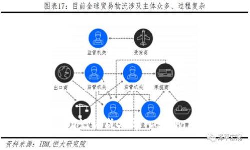 如何将比特派助记词成功导入tpWallet：完整指南